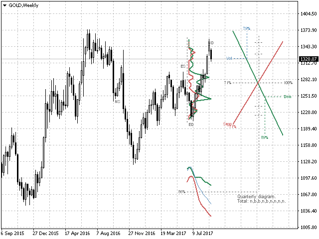 图片[2]-Demand And Supply Diagram MT4 外汇EA-EA侦探社 - 全球领先的MQL5官网外汇EA机器人MT4自动化交易EA资源免费分享网站