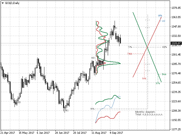 图片[3]-Demand And Supply Diagram MT4 外汇EA-EA侦探社 - 全球领先的MQL5官网外汇EA机器人MT4自动化交易EA资源免费分享网站