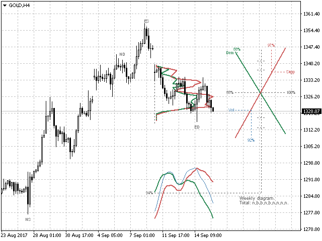 图片[4]-Demand And Supply Diagram MT4 外汇EA-EA侦探社 - 全球领先的MQL5官网外汇EA机器人MT4自动化交易EA资源免费分享网站