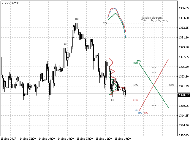 图片[6]-Demand And Supply Diagram MT4 外汇EA-EA侦探社 - 全球领先的MQL5官网外汇EA机器人MT4自动化交易EA资源免费分享网站