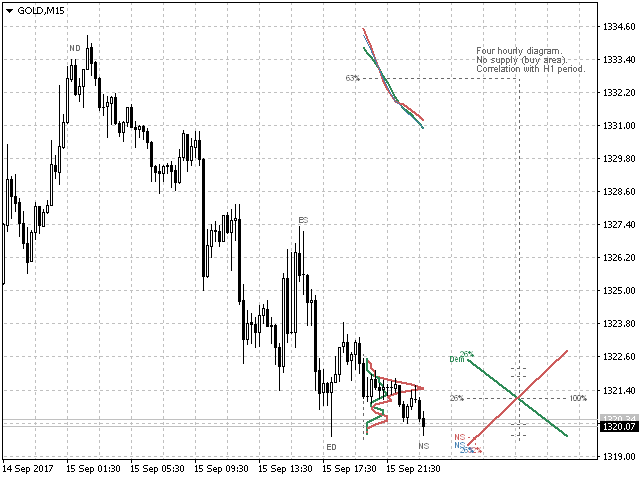 图片[7]-Demand And Supply Diagram MT4 外汇EA-EA侦探社 - 全球领先的MQL5官网外汇EA机器人MT4自动化交易EA资源免费分享网站