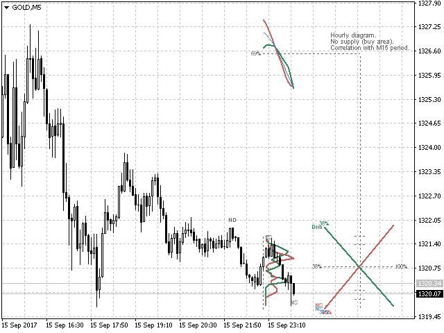 图片[8]-Demand And Supply Diagram MT4 外汇EA-EA侦探社 - 全球领先的MQL5官网外汇EA机器人MT4自动化交易EA资源免费分享网站