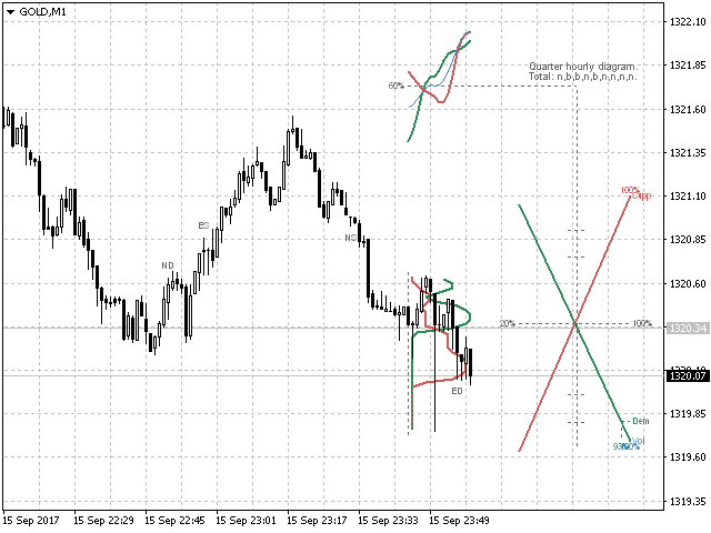 图片[9]-Demand And Supply Diagram MT4 外汇EA-EA侦探社 - 全球领先的MQL5官网外汇EA机器人MT4自动化交易EA资源免费分享网站