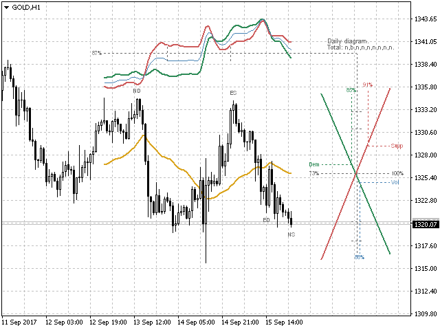 图片[10]-Demand And Supply Diagram MT4 外汇EA-EA侦探社 - 全球领先的MQL5官网外汇EA机器人MT4自动化交易EA资源免费分享网站
