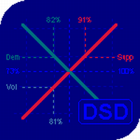 Demand And Supply Diagram MT4 外汇EA-EA侦探社 - 全球领先的MQL5官网外汇EA机器人MT4自动化交易EA资源免费分享网站