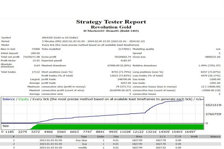 图片[1]-Revolution Gold 外汇EA-EA侦探社 - 全球领先的MQL5官网外汇EA机器人MT4自动化交易EA资源免费分享网站