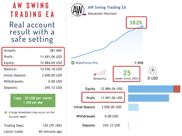 图片[1]-AW Swing Trading EA MT5 外汇EA-EA侦探社 - 全球领先的MQL5官网外汇EA机器人MT4自动化交易EA资源免费分享网站