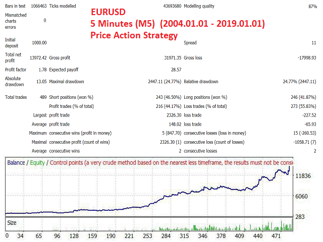 图片[2]-Easy Strategy Builder 5 外汇EA-EA侦探社 - 全球领先的MQL5官网外汇EA机器人MT4自动化交易EA资源免费分享网站