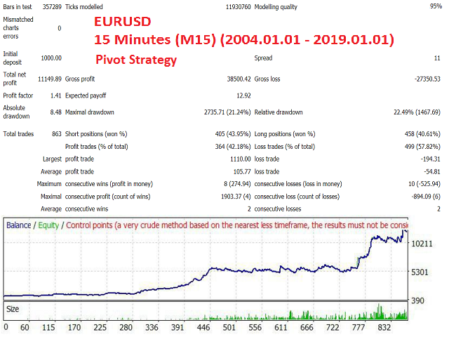 图片[3]-Easy Strategy Builder 5 外汇EA-EA侦探社 - 全球领先的MQL5官网外汇EA机器人MT4自动化交易EA资源免费分享网站