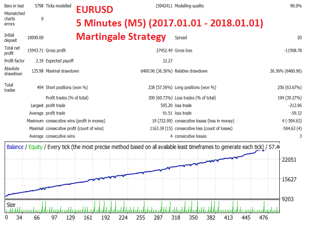 图片[4]-Easy Strategy Builder 5 外汇EA-EA侦探社 - 全球领先的MQL5官网外汇EA机器人MT4自动化交易EA资源免费分享网站