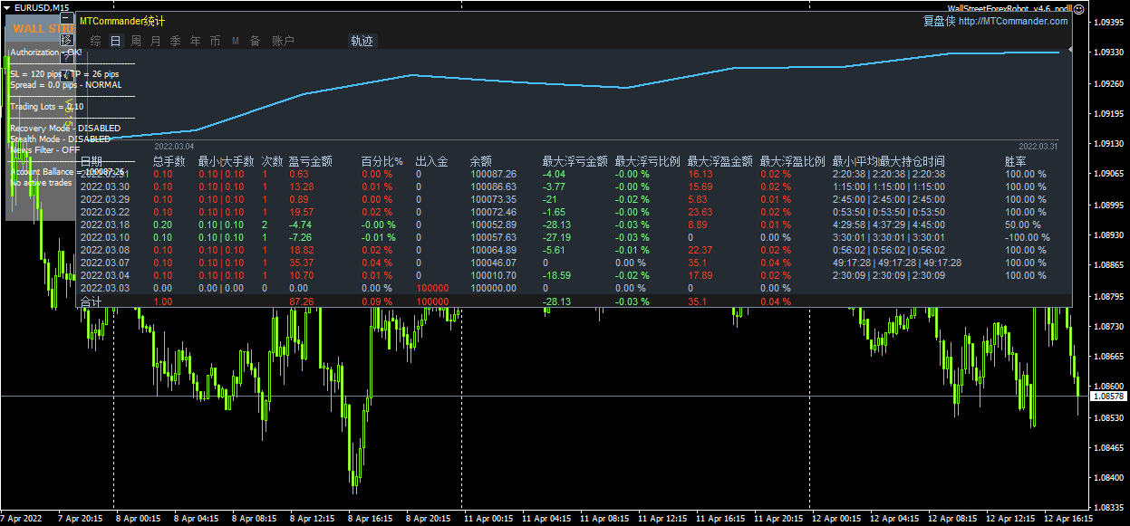 WallStreetForexRobot