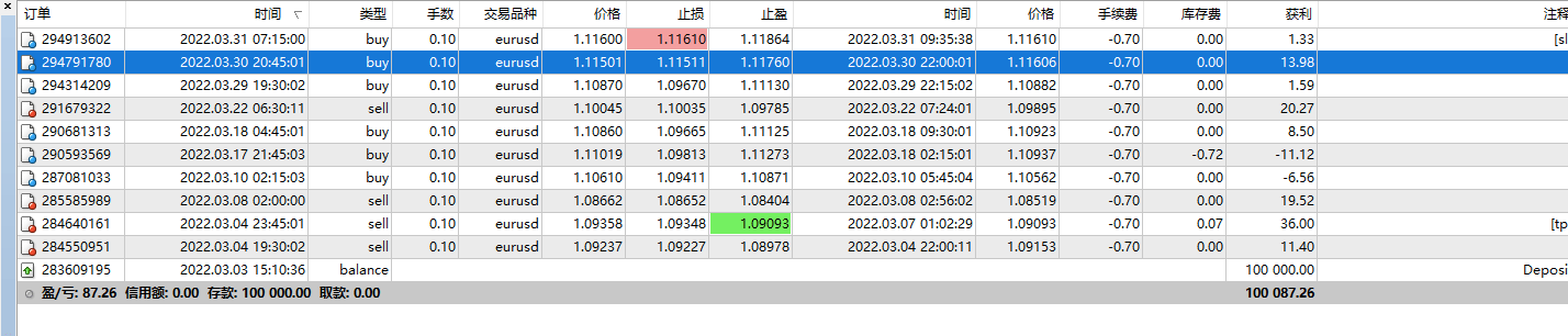 WallStreetForexRobot