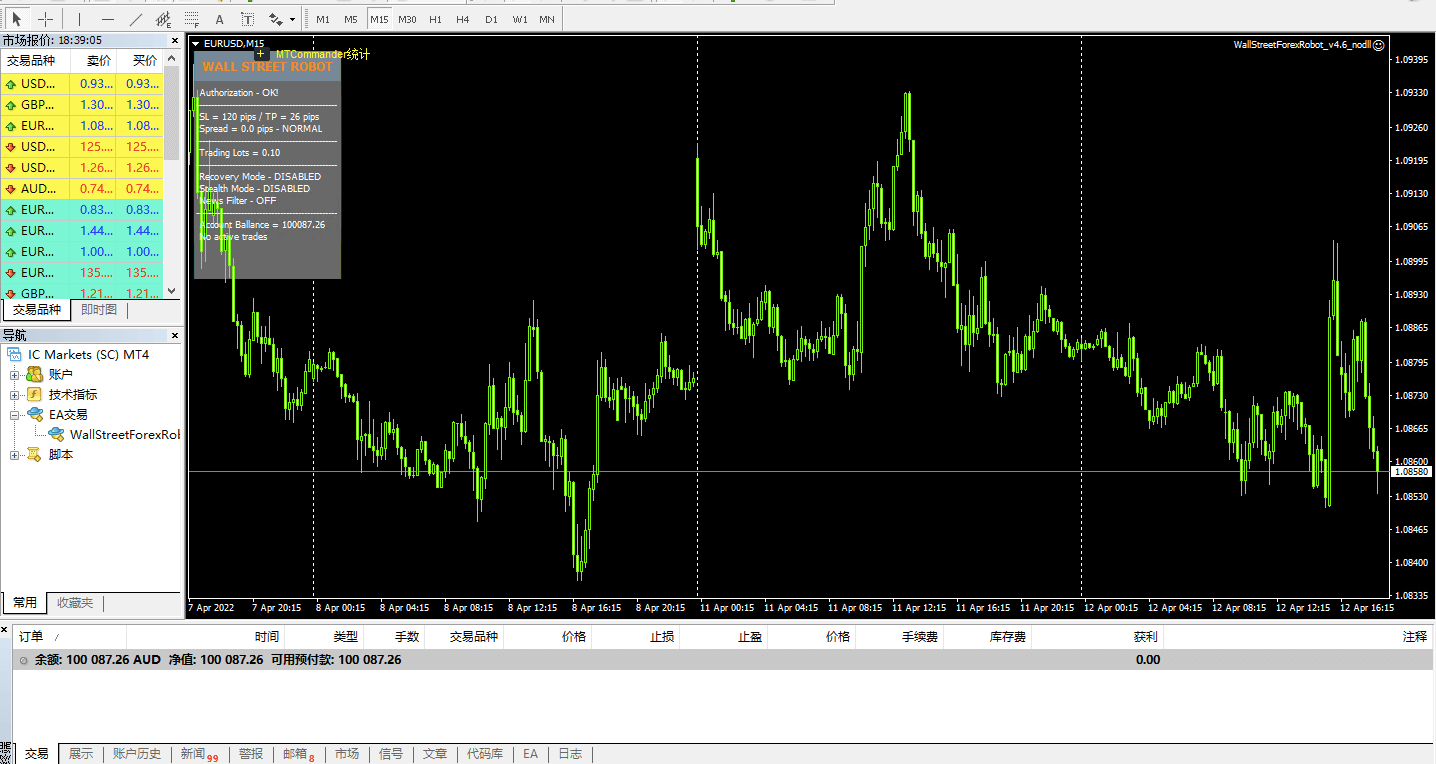 WallStreetForexRobot