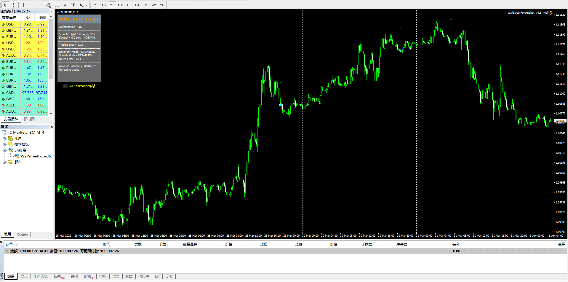 WallStreetForexRobot