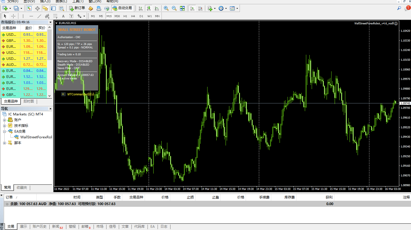 WallStreetForexRobot