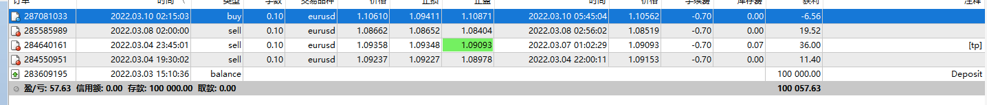 WallStreetForexRobot