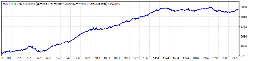 WallStreetForexRobotv4.6_nodll测评-EA侦探社 - 全球领先的MQL5官网外汇EA机器人MT4自动化交易EA资源免费分享网站