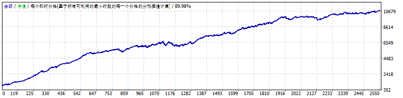 SuperTrend测评-EA侦探社 - 全球领先的MQL5官网外汇EA机器人MT4自动化交易EA资源免费分享网站