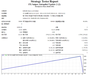 Autopilot Pro测评-EA侦探社 - 全球领先的MQL5官网外汇EA机器人MT4自动化交易EA资源免费分享网站