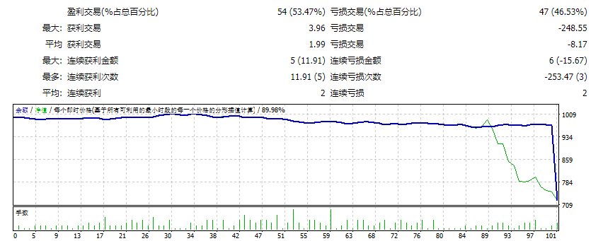 MILLION DOLLARS MAKER v7.0测评-EA侦探社 - 全球领先的MQL5官网外汇EA机器人MT4自动化交易EA资源免费分享网站