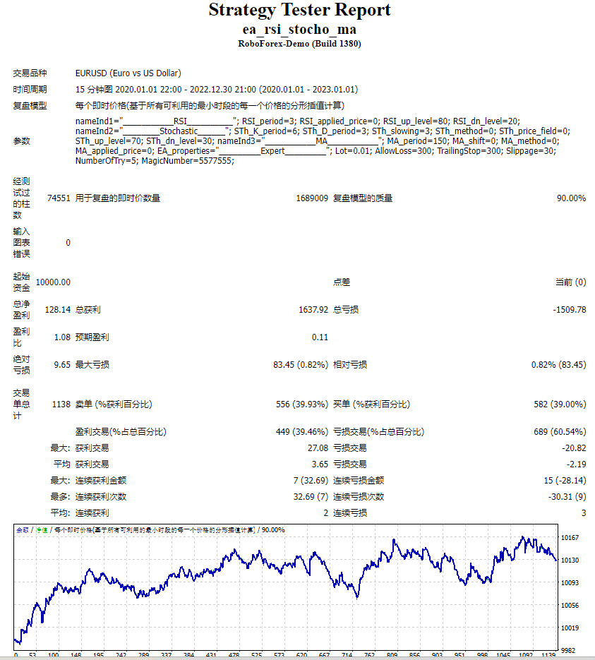 ea_rsi_stocho_ma