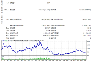 SuperTrendNRP-EA测评-EA侦探社 - 全球领先的MQL5官网外汇EA机器人MT4自动化交易EA资源免费分享网站