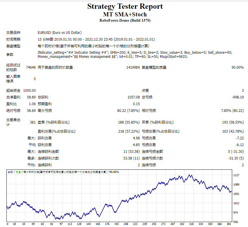 MT SMA+Stoch测评-EA侦探社 - 全球领先的MQL5官网外汇EA机器人MT4自动化交易EA资源免费分享网站