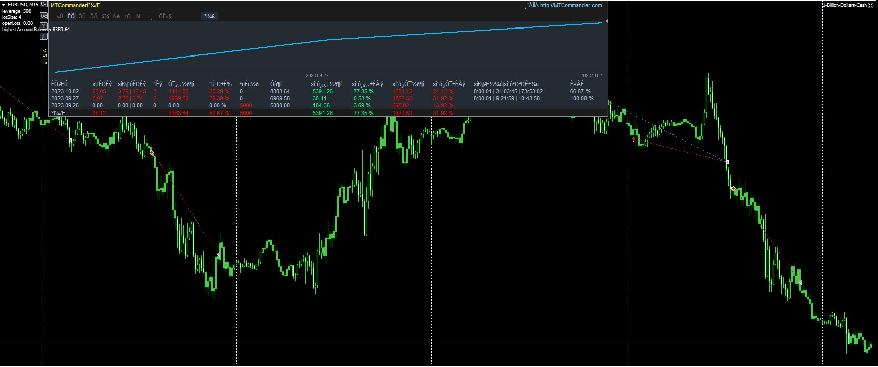 1-Billion-Dollars-Cash