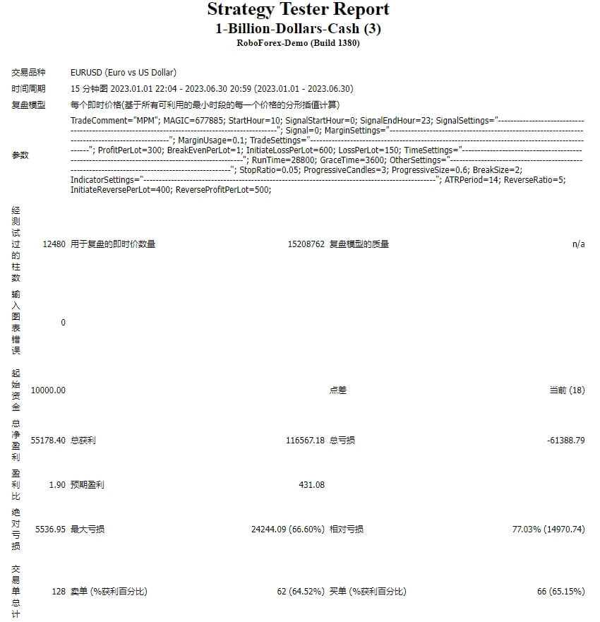 1-Billion-Dollars-Cash