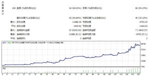 1-Billion-Dollars-Cash测评-EA侦探社 - 全球领先的MQL5官网外汇EA机器人MT4自动化交易EA资源免费分享网站