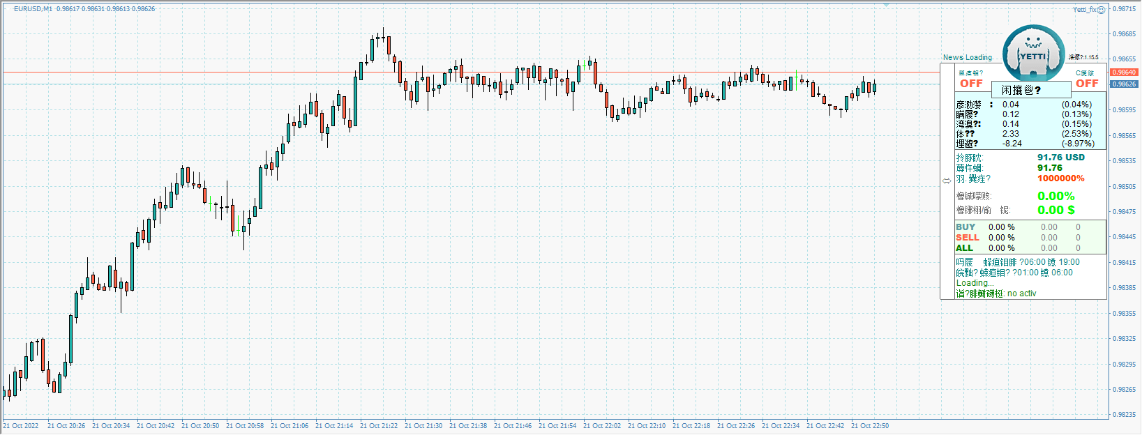 EA Yetti测评-EA侦探社 - 全球领先的MQL5官网外汇EA机器人MT4自动化交易EA资源免费分享网站