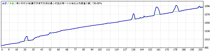 SkyUp EA测评-EA侦探社 - 全球领先的MQL5官网外汇EA机器人MT4自动化交易EA资源免费分享网站