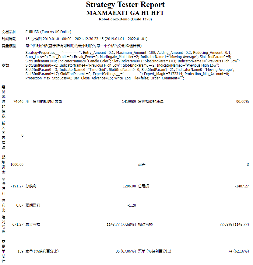 MAXMAEXIT GA H1 HFT