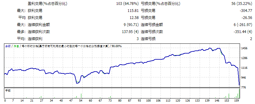 MAXMAEXIT GA H1 HFT