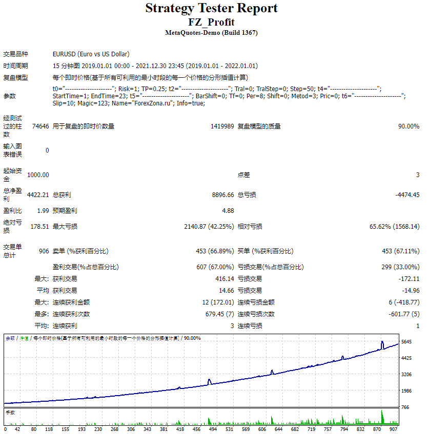 FZ_Profit