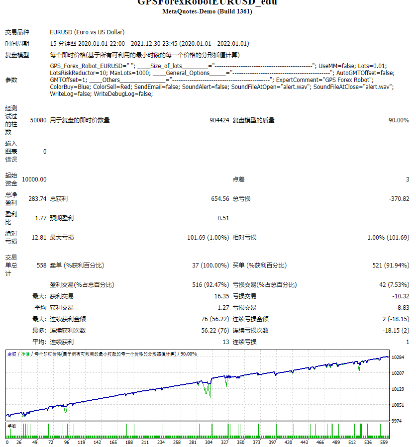 GPSForexRobotEURUSD_edu测评-EA侦探社 - 全球领先的MQL5官网外汇EA机器人MT4自动化交易EA资源免费分享网站