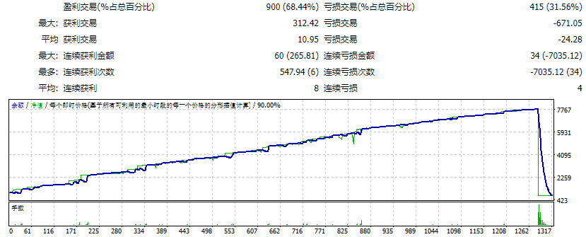 FXMIND SCALPANDO H1 STANDARD测评-EA侦探社 - 全球领先的MQL5官网外汇EA机器人MT4自动化交易EA资源免费分享网站