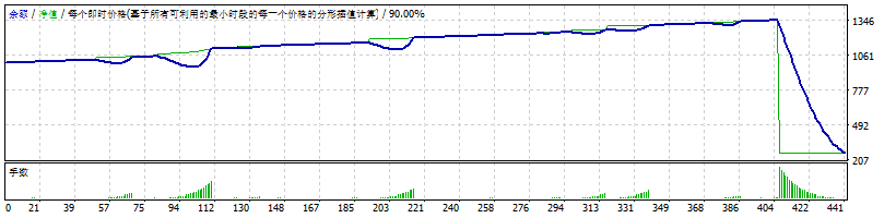 MorFX Gold Digger E+测评-EA侦探社 - 全球领先的MQL5官网外汇EA机器人MT4自动化交易EA资源免费分享网站