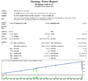 Hedging Gold EA1测评-EA侦探社 - 全球领先的MQL5官网外汇EA机器人MT4自动化交易EA资源免费分享网站