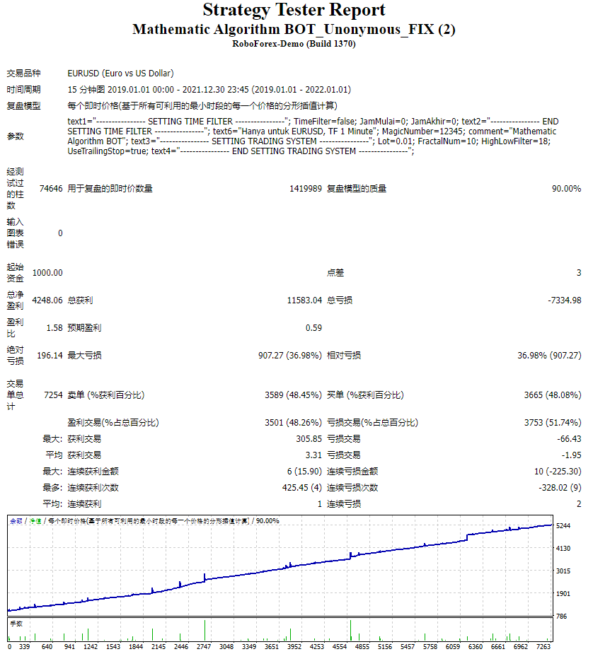 Mathematic Algorithm BOT_Unonymous_FIX