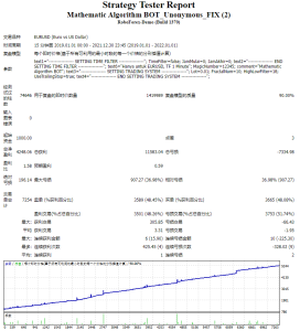 Mathematic Algorithm BOT_Unonymous_FIX测评-EA侦探社 - 全球领先的MQL5官网外汇EA机器人MT4自动化交易EA资源免费分享网站