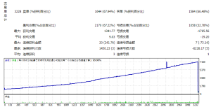 偷猎者Poacher EA MT4 v2.0测评-EA侦探社 - 全球领先的MQL5官网外汇EA机器人MT4自动化交易EA资源免费分享网站