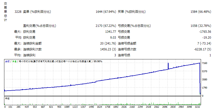 偷猎者Poacher EA MT4 v2.0测评-EA侦探社 - 全球领先的MQL5官网外汇EA机器人MT4自动化交易EA资源免费分享网站