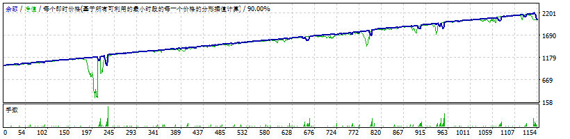 AF FIBO测评-EA侦探社 - 全球领先的MQL5官网外汇EA机器人MT4自动化交易EA资源免费分享网站
