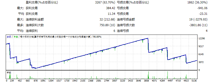 Forex Edge Robot