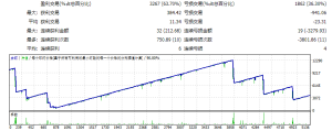 Forex Edge Robot测评-EA侦探社 - 全球领先的MQL5官网外汇EA机器人MT4自动化交易EA资源免费分享网站