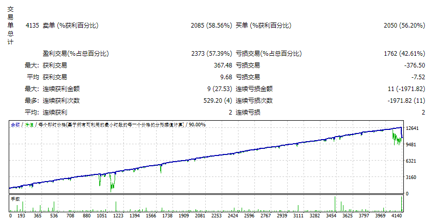 MasterMind_EA测评-EA侦探社 - 全球领先的MQL5官网外汇EA机器人MT4自动化交易EA资源免费分享网站