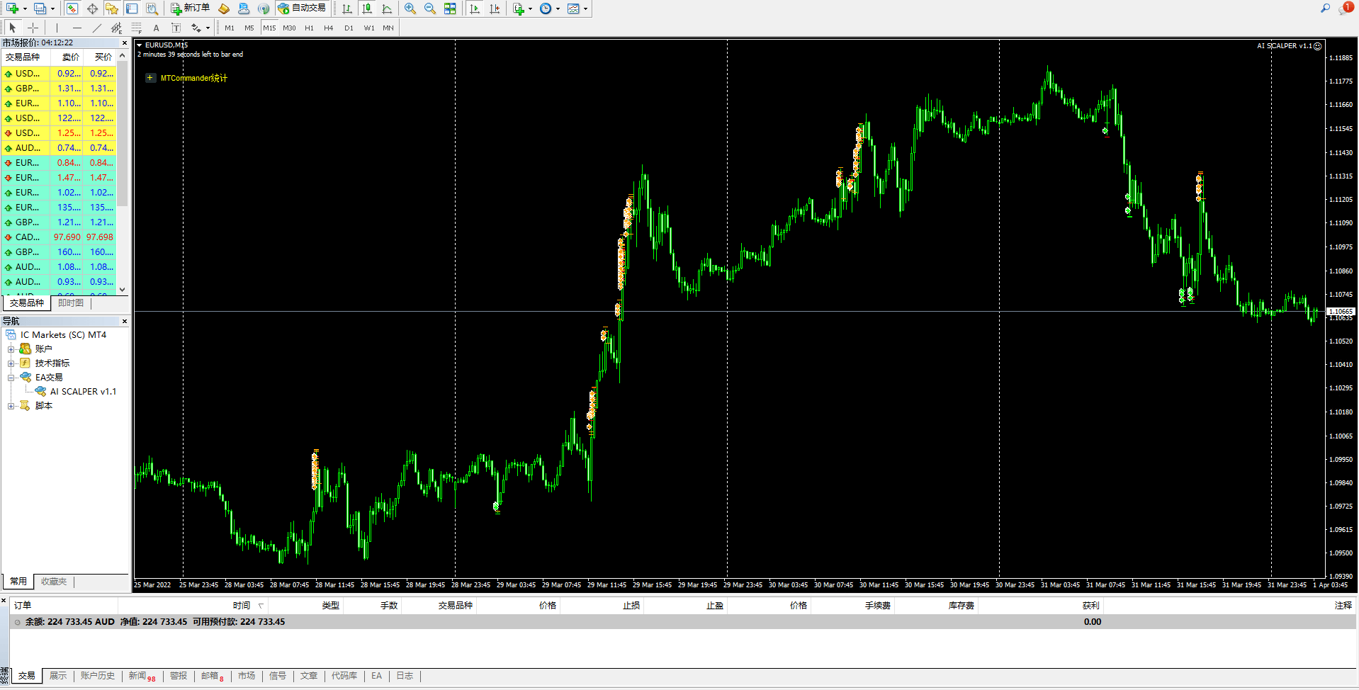 AI SCALPER