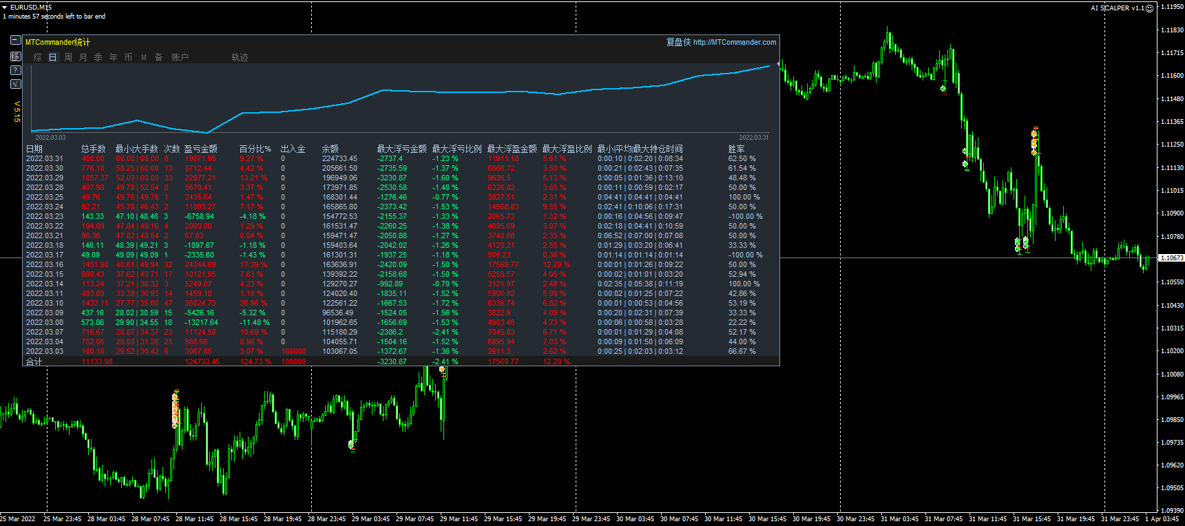 AI SCALPER