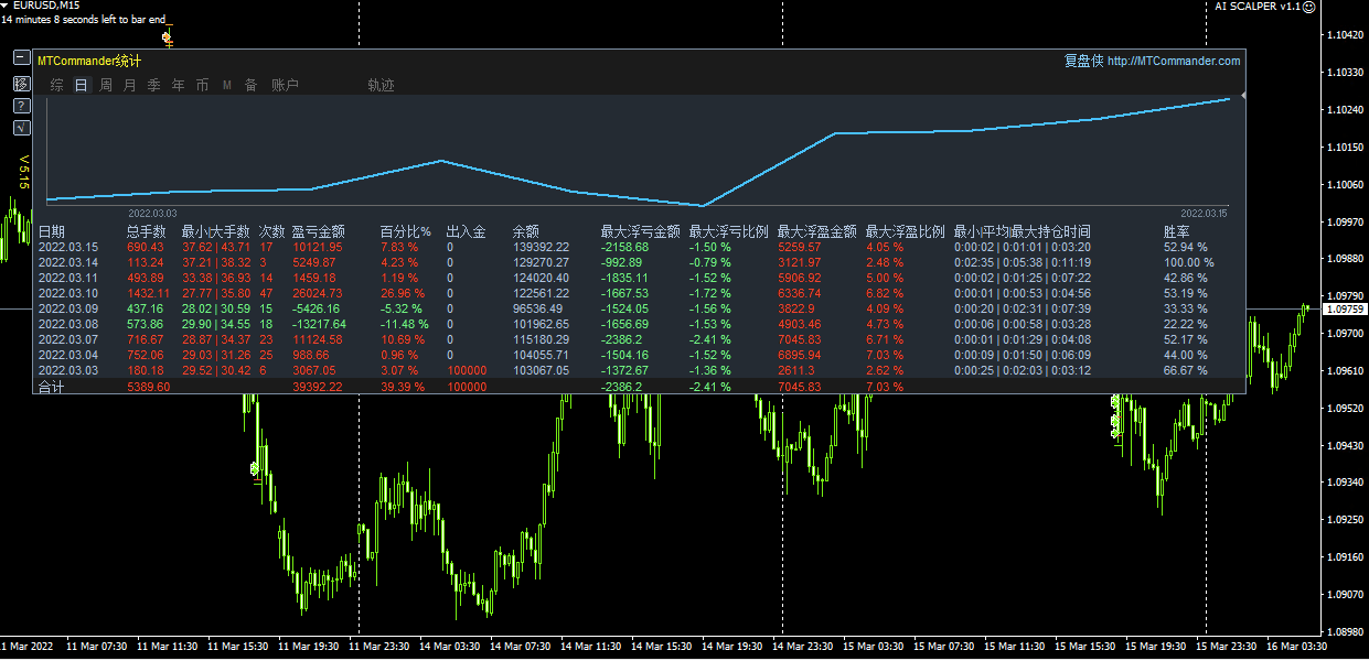AI SCALPER